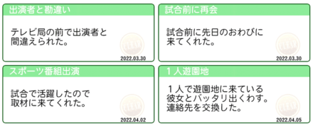 上野若葉の連絡先入手まで（彼女ファイル1）