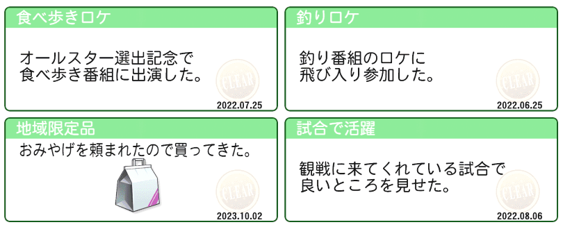 上野若葉と交際するまで（彼女ファイル2）