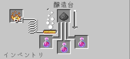 治癒のポーション→スプラッシュ