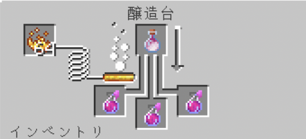 治癒のスプラッシュポーション→残留