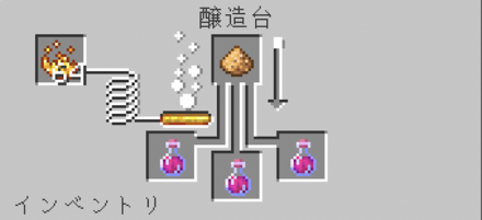 治癒のポーション→Ⅱ　強化.