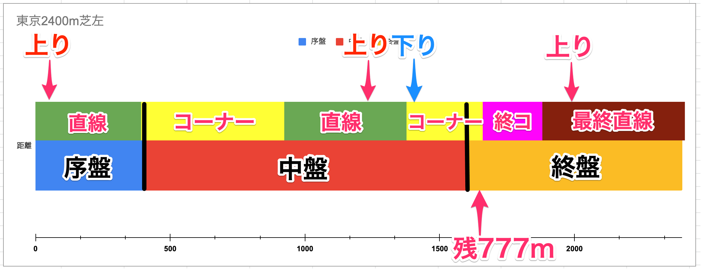 日本ダービー東京2400mコース図
