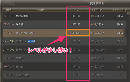 時間制狩場の中で簡単
