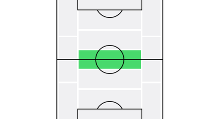ウイイレ2026 CMFのポジション