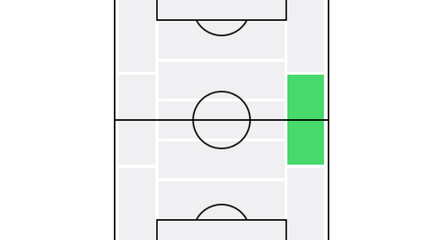 ウイイレ2026 RMFのポジション