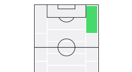 ウイイレ2026 RWGのポジション