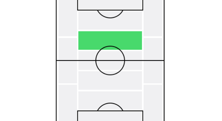 ウイイレ2026 OMFのポジション