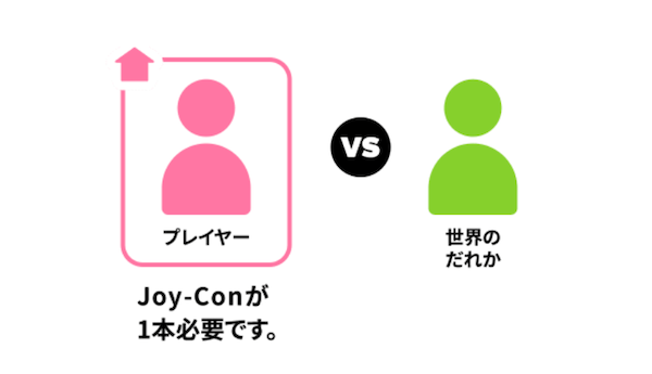 チャンバラのオンラインプレイ