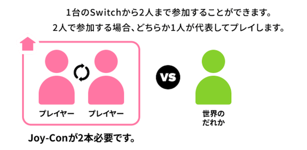 バドミントンのオンラインプレイ