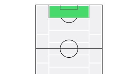 ウイイレ2026 CFのポジション
