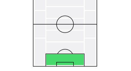 ウイイレ2026 GKのポジション