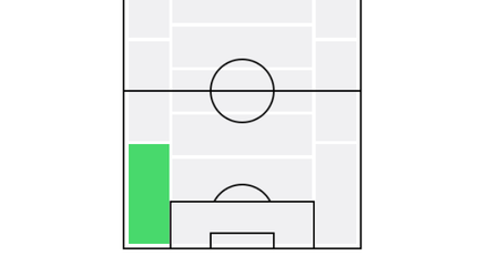 ウイイレ2026 LSBのポジション