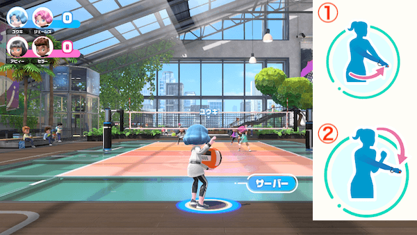 サーブの操作方法