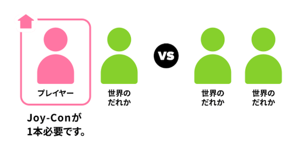 世界の人と遊ぶで通信する場合