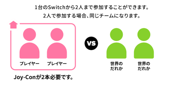 世界の人と遊ぶで通信する場合