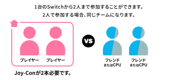 フレンドと遊ぶで通信する場合