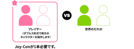 1対1でマッチングして対戦