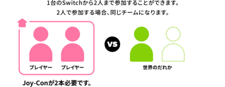 同じスイッチから2人のプレイヤーが同時に参加も可能