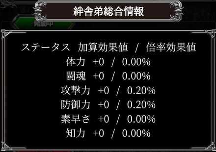 ステータスごとに現在の倍率が表示される