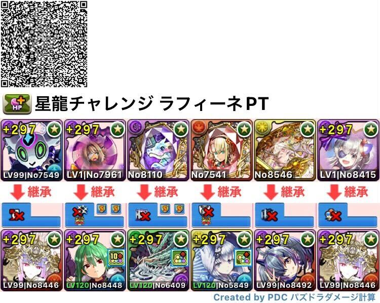 ラフィーネパーティ