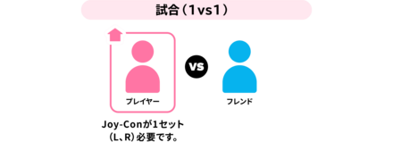 1vs1はプレイヤー同士の1対1