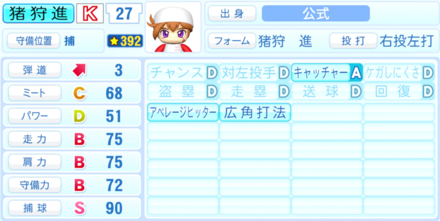 猪狩進のステータス画像