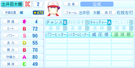 出井田大輔のステータス画像