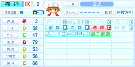 猫神優のステータス画像