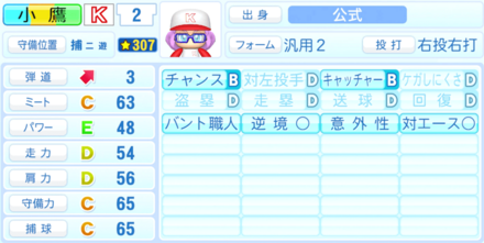 小鷹美麗のステータス画像