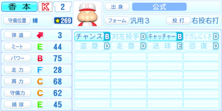 香本富久雄のステータス画像