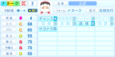 ナヌークアキアックのステータス画像