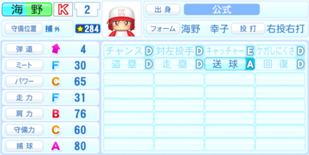 海野幸子のステータス画像
