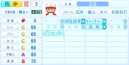 伍歩倫人のステータス画像