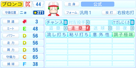 ブロンコ・リーのステータス画像