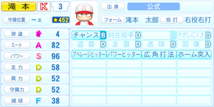 滝本太郎のステータス画像