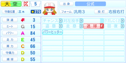 大空美代子のステータス画像