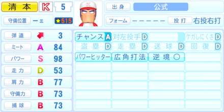 清本和重のステータス画像