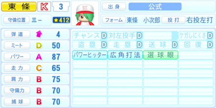 東條小次郎のステータス画像