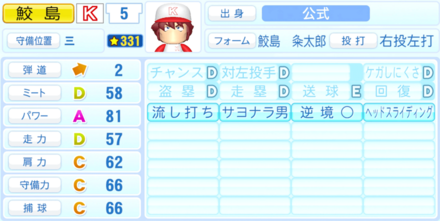 鮫島粂太郎のステータス画像