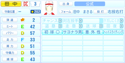 田中まさるのステータス画像