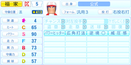 福家花男のステータス画像