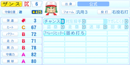 ザンスのステータス画像