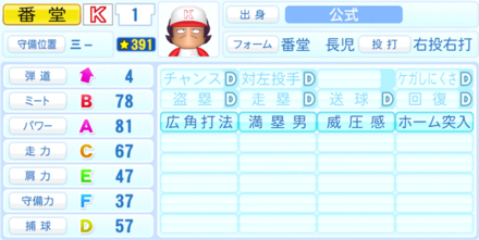 番堂長児のステータス画像