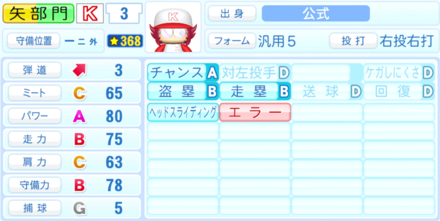 矢部門竜雄のステータス画像