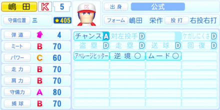 嶋田栄作のステータス画像