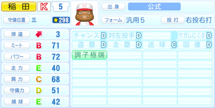 稲田吾作のステータス画像