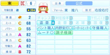 東推八のステータス画像