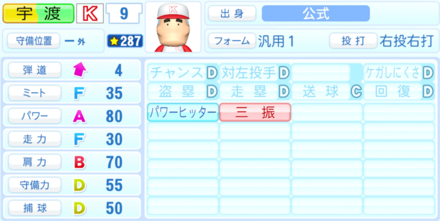 宇渡幹久のステータス画像