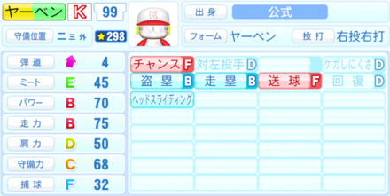 ヤーベンディヤンスのステータス画像