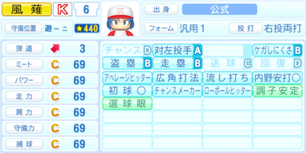 風薙豹のステータス画像